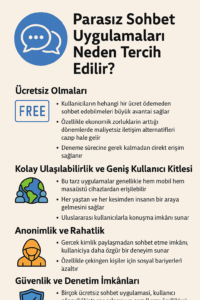 Parasız Sohbet Uygulamaları